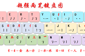 超强两（二）笔输入法规则及键盘图