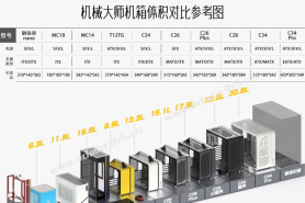 显卡竖装设计，或有显卡竖装支架，仅支持SFX电源和ITX主板的小机箱推荐