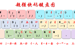 付东升的超强快码输入法与超强飞码输入法的区别