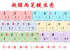 超强两（二）笔输入法规则及键盘图
