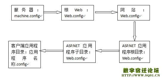 级别.jpg