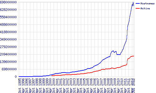 wpid-site_count_history1.png.gif