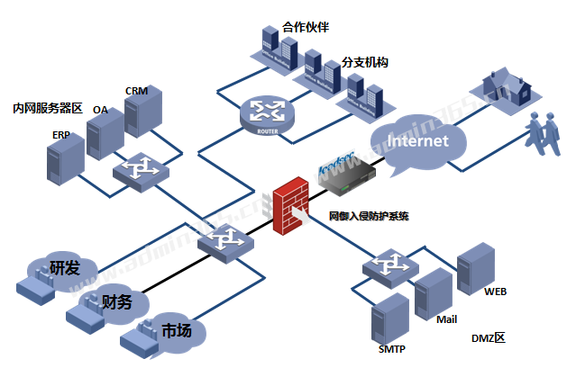 网御入侵防护系统连接拓扑图.png