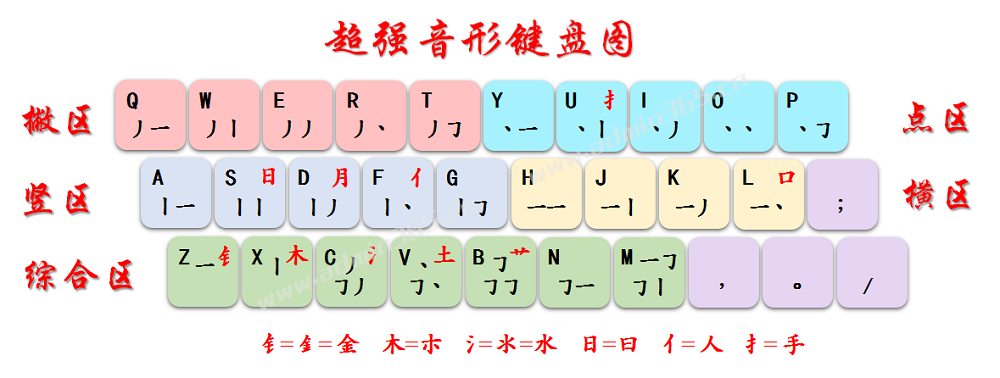 超强音形键盘图.png