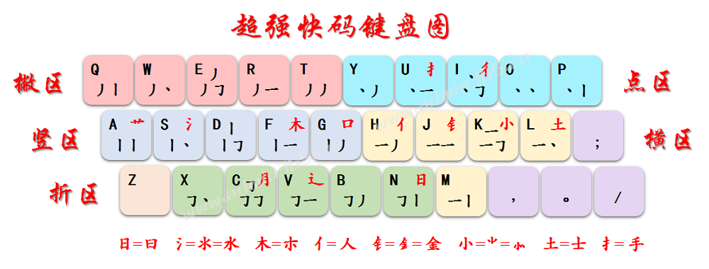 超强快码键盘图.png