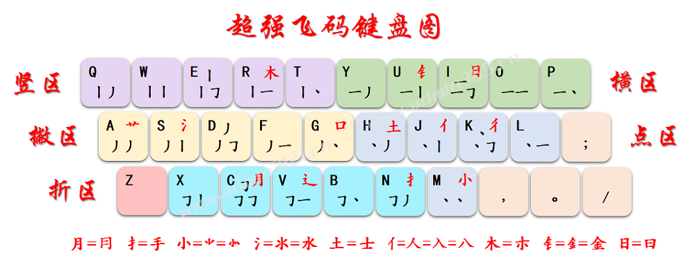 超强飞码键盘图.png